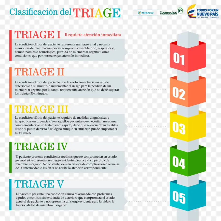 Clasificación De Triaje，Médico PNG