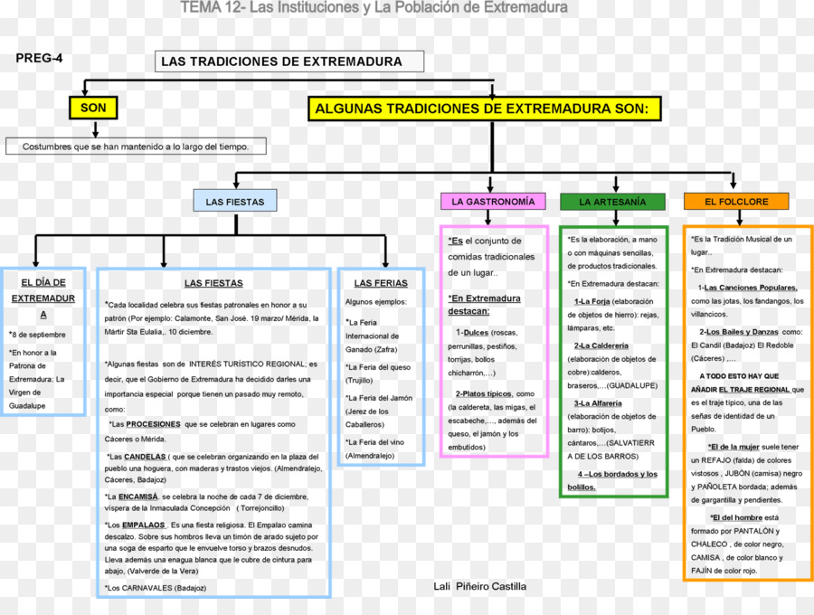 Línea，Programa De Computadora PNG