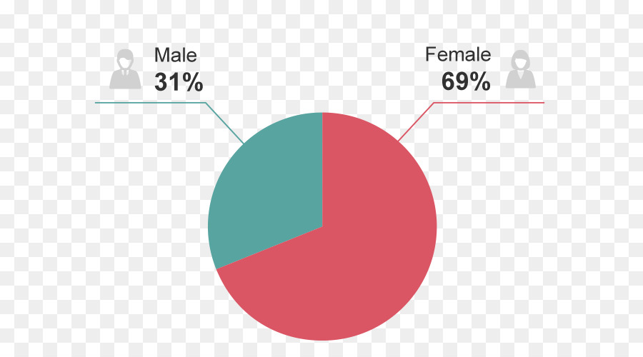 Diseño Gráfico，Marca PNG