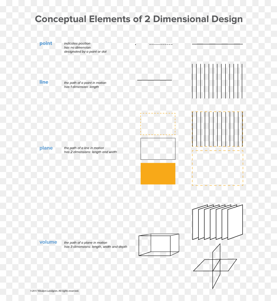 Documento，Diagrama PNG