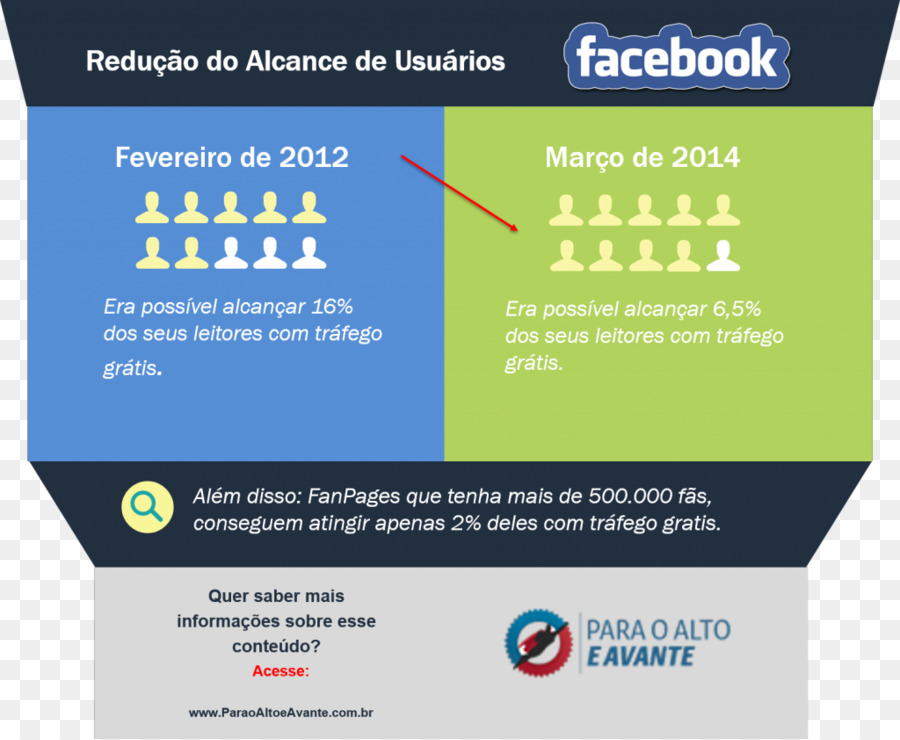 Infografía，Facebook PNG