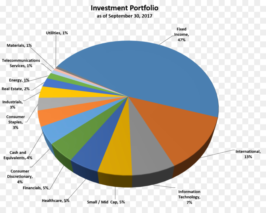 Los Cultivos，La Industria PNG