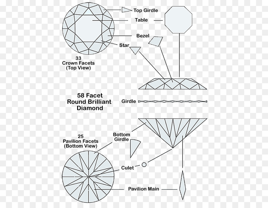 Dibujo，Diagrama PNG