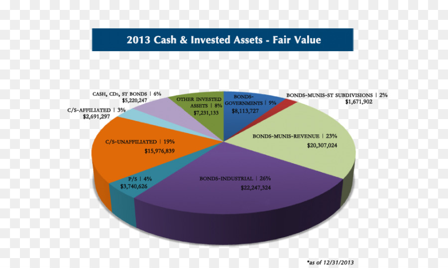 Estado Financiero，Diagrama PNG