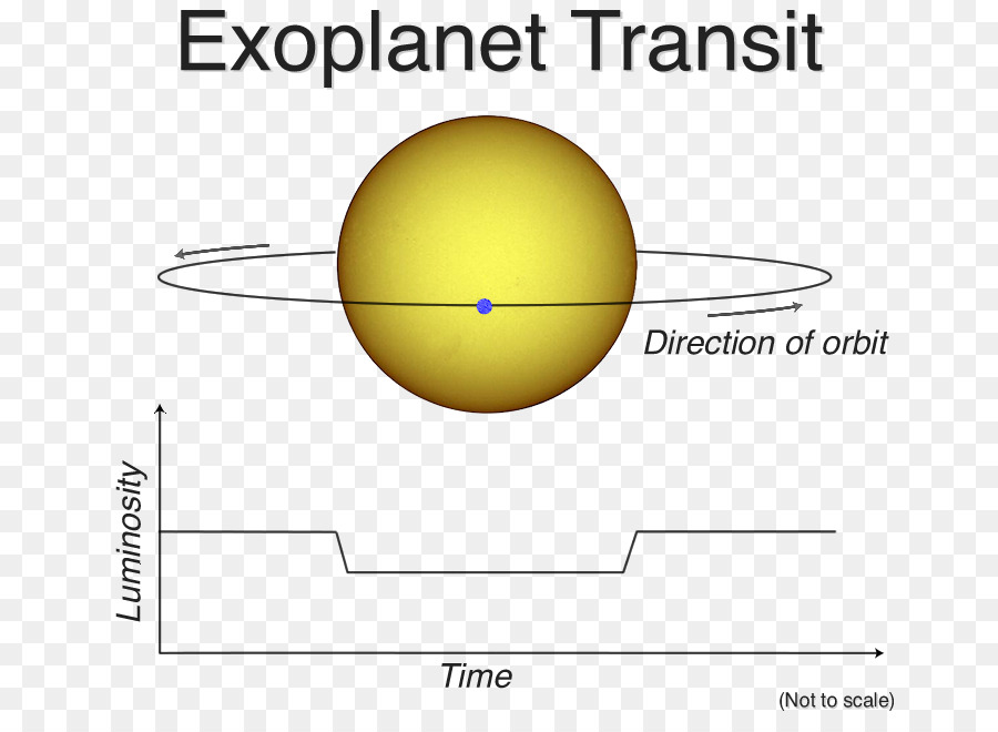 Tránsito De Exoplanetas，Astronomía PNG