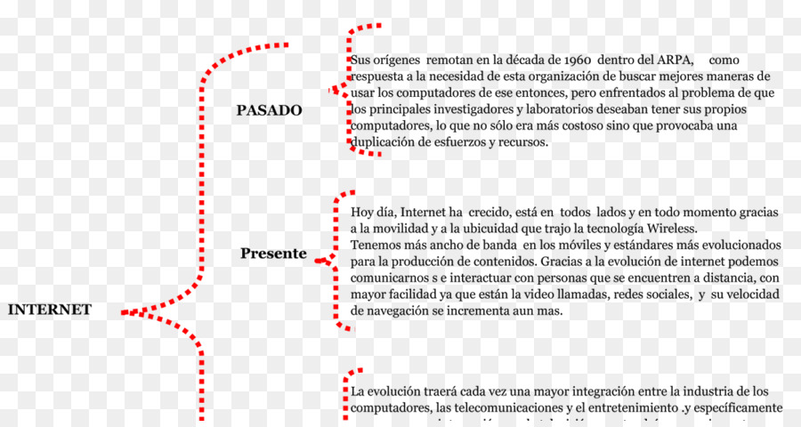 Diagrama De，Texto PNG