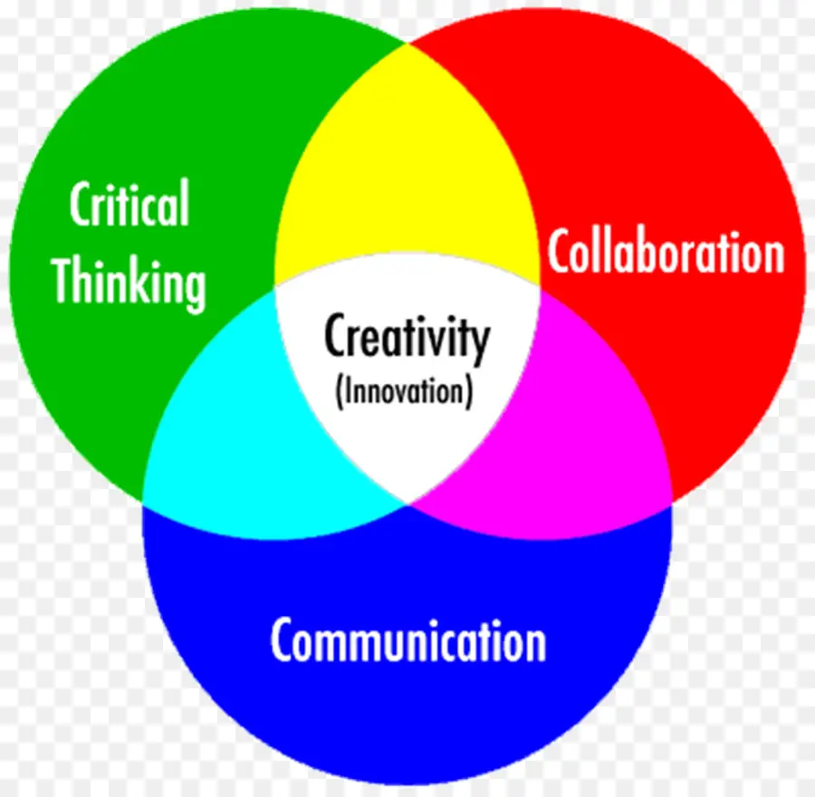 Diagrama De Venn，Concepto PNG