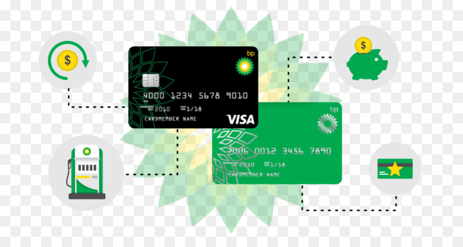 Tarjeta De Crédito，Visa PNG