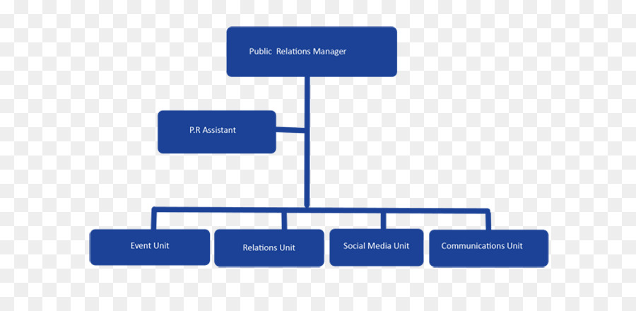 Servicios De Diseño De Interiores，Diagrama PNG