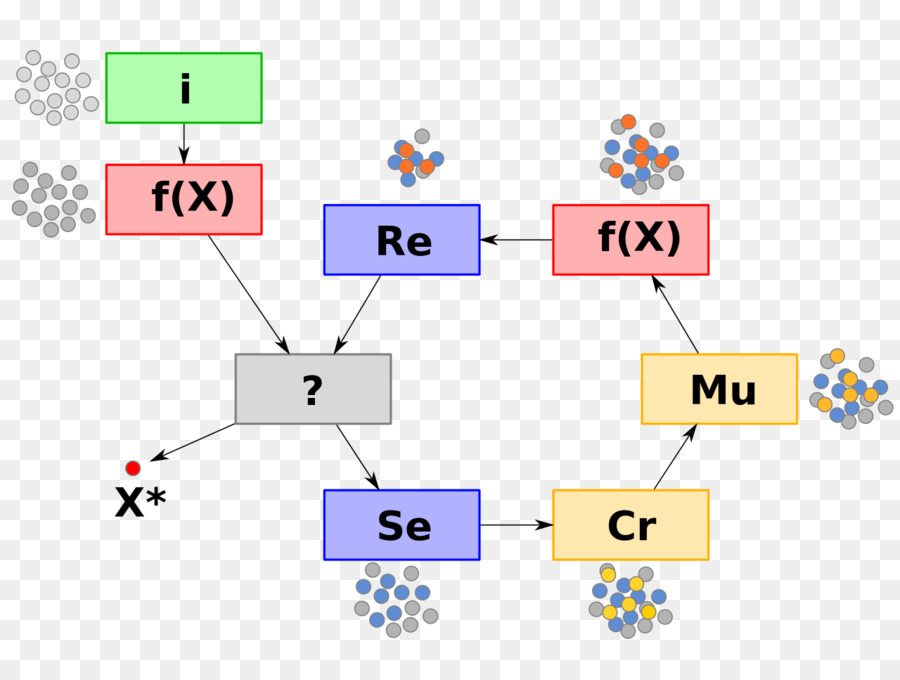 Diagrama De Flujo，Proceso PNG