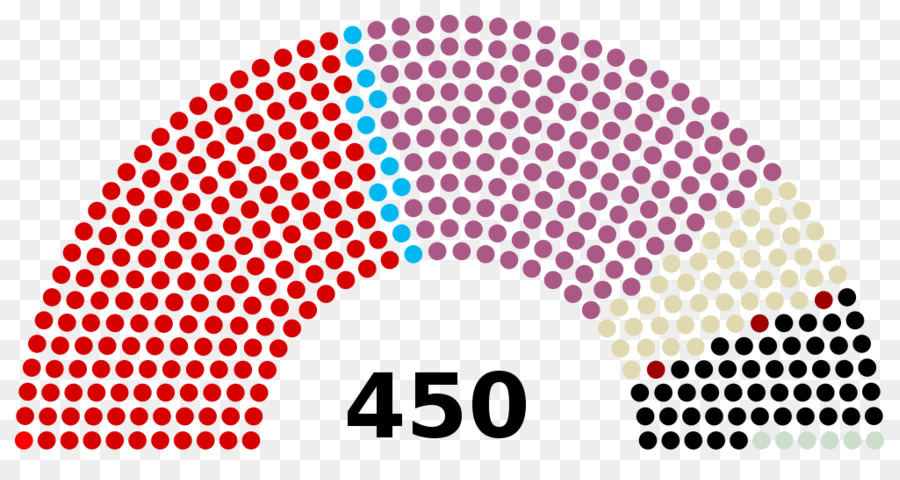 Elección General India 2014，Lok Sabha PNG