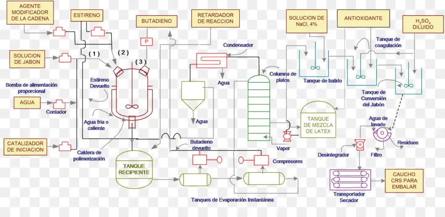 Diagrama De Proceso Químico，Diagrama De Flujo PNG