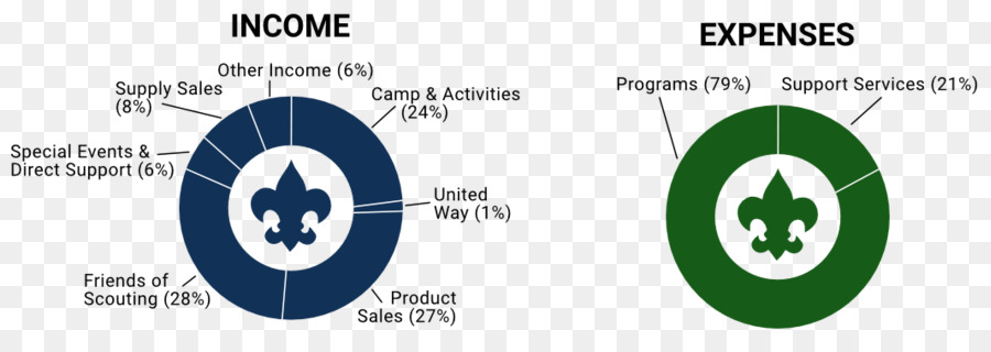 Exploración，Boy Scouts Of America PNG