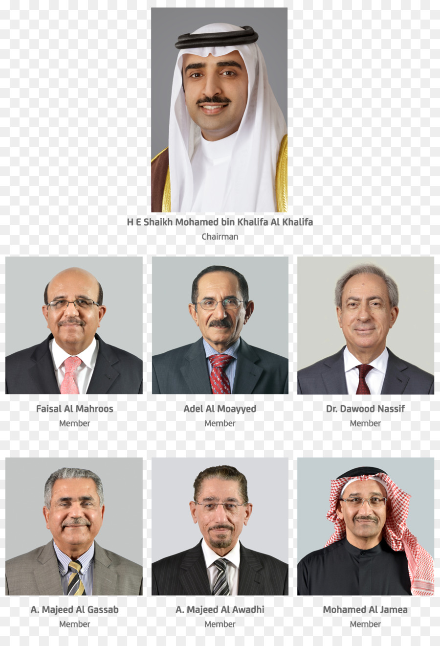 Bahrein Petroleum Company，La Junta De Directores PNG