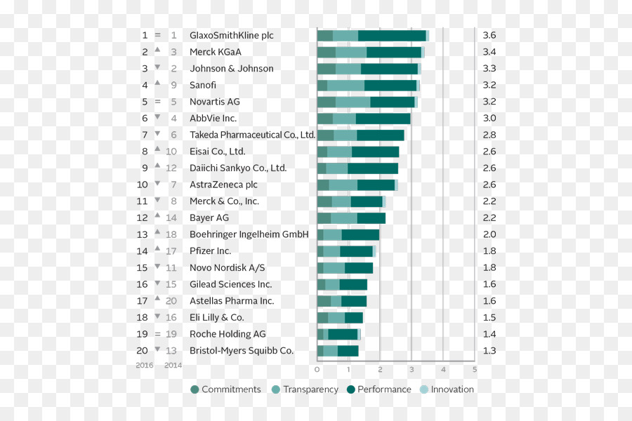 Industria Farmacéutica，Investigación Y Desarrollo PNG