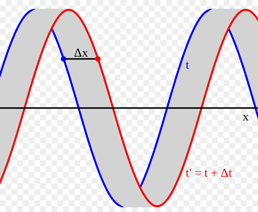 La Longitud De Onda，Triángulo PNG