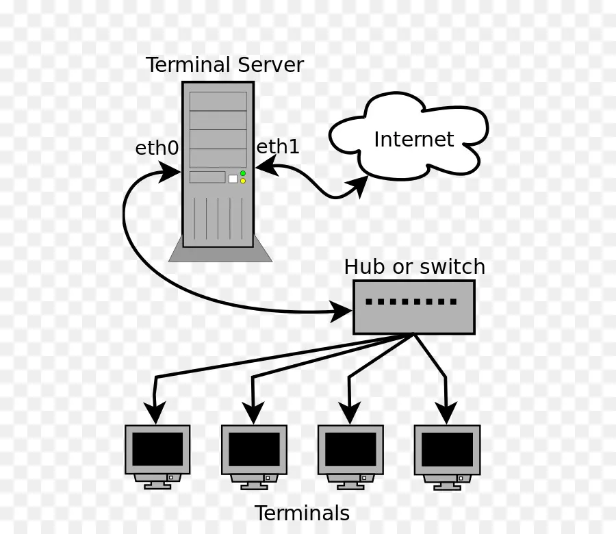 Proyecto De Servidor Terminal De Linux，Servidor De Terminal PNG