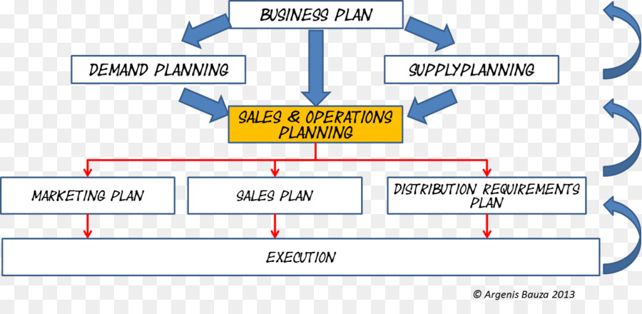 Planeación De Ventas Y Operaciones，La Planificación De La PNG