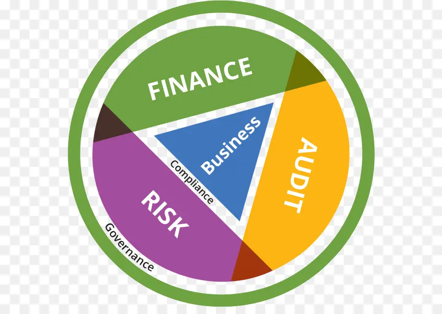 Diagrama De Negocio，Finanzas PNG