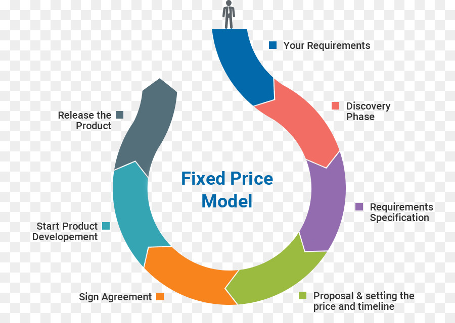 Fixedprice Contrato，Diagrama De PNG