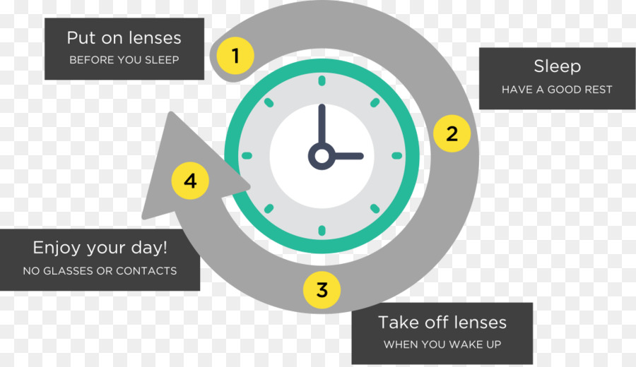 Orthokeratology，Lentes De Contacto PNG