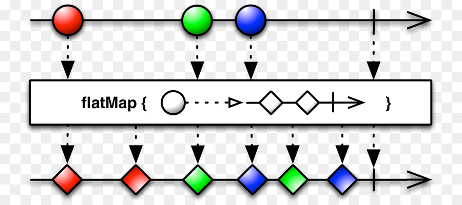 Observable，Reactivo De Programación PNG