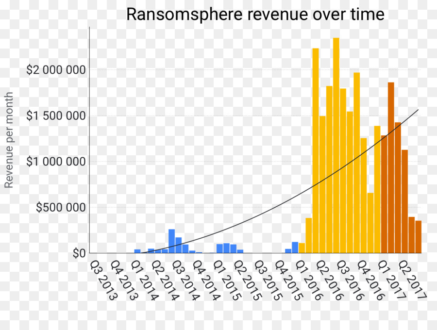 Los Ingresos，Ransomware PNG