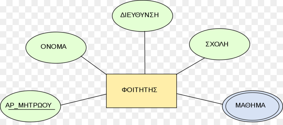 Modelo De Subselato De Entidad，Diagrama PNG