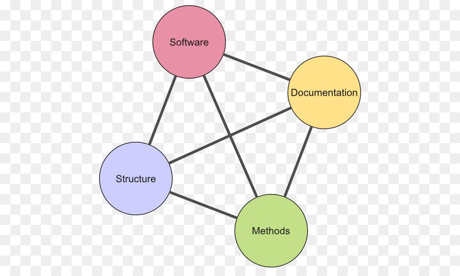 Framework De Software，Net Framework PNG