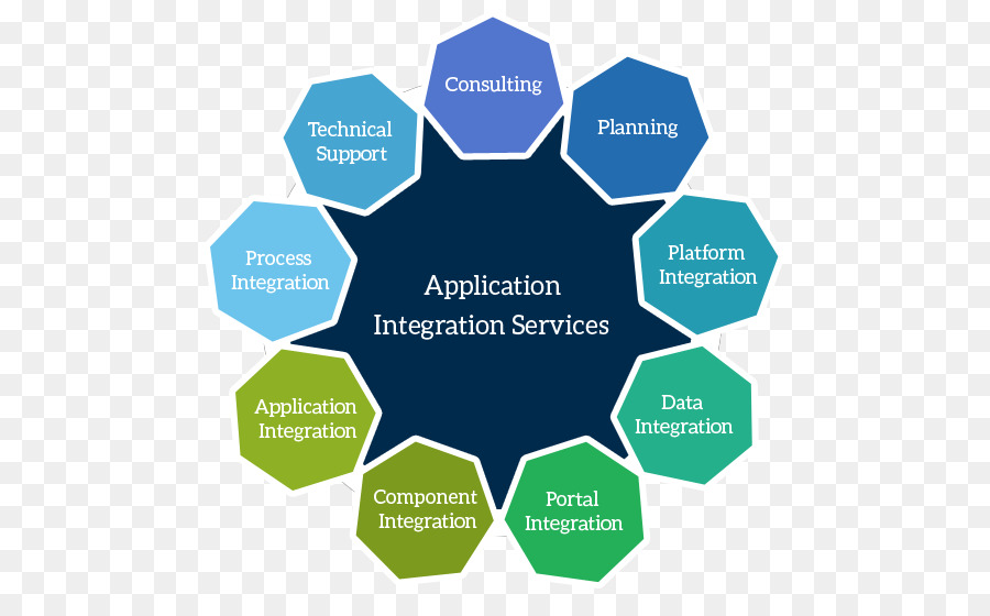 Integración De Aplicaciones Empresariales，Negocio PNG