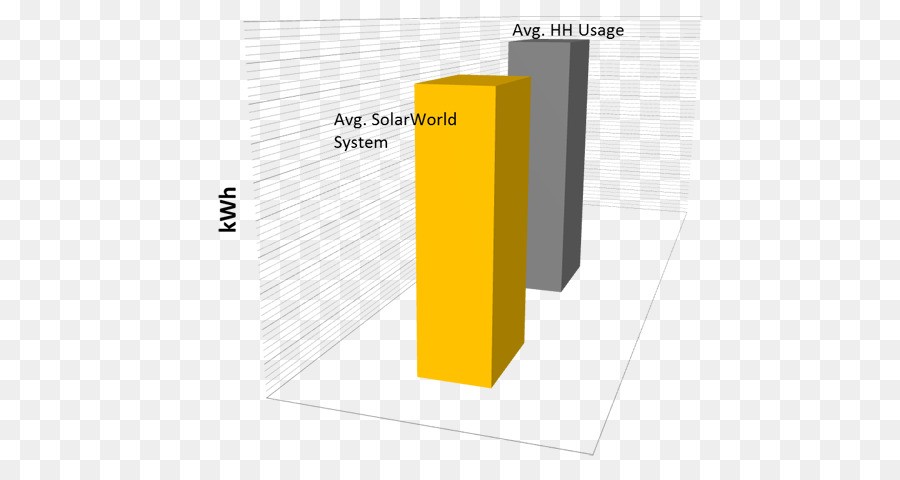 Electricidad，Energía Solar PNG