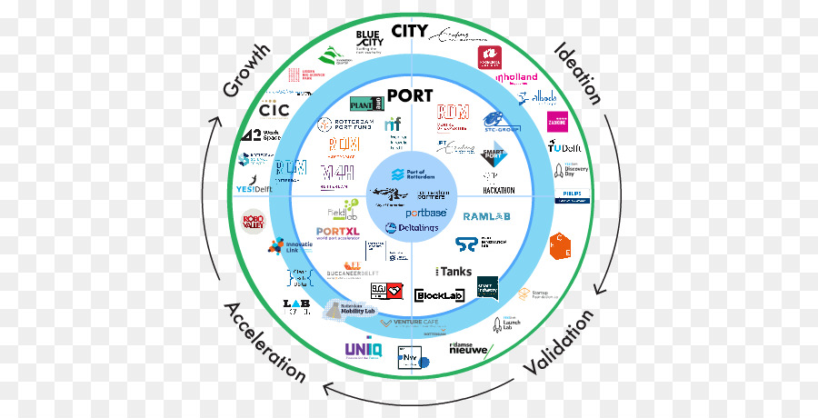 La Innovación，Mapa PNG