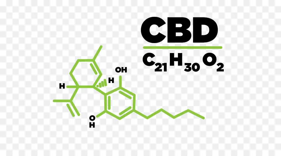 Cannabidiol，Canabis PNG