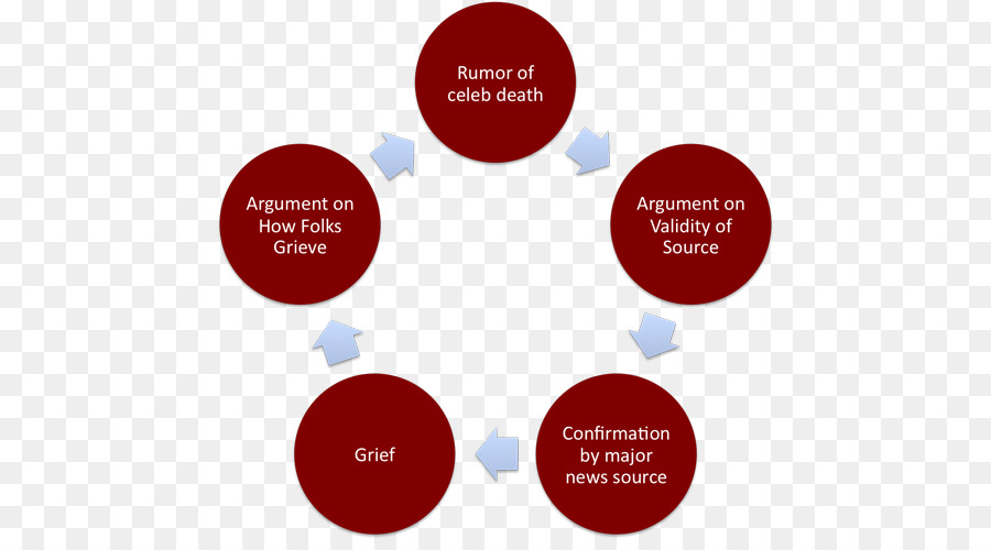 Diagrama De Flujo，Proceso PNG