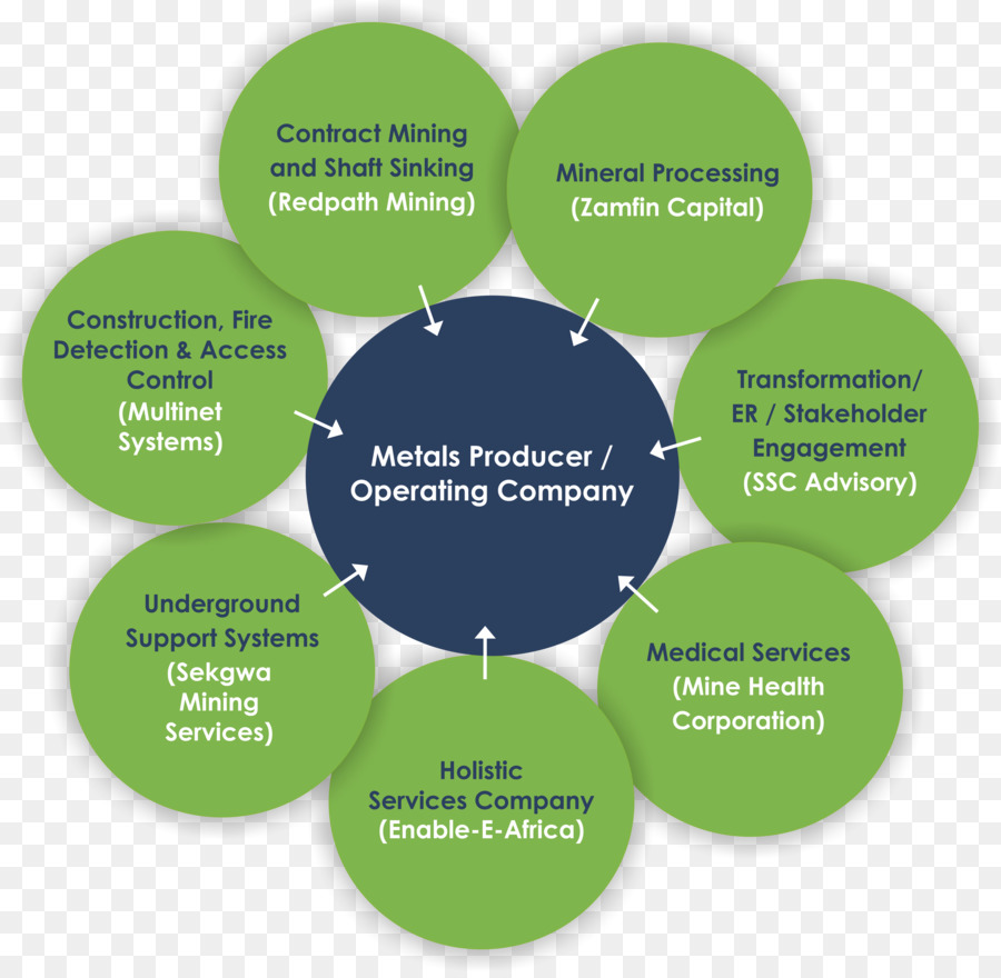 Organización，Diagrama PNG