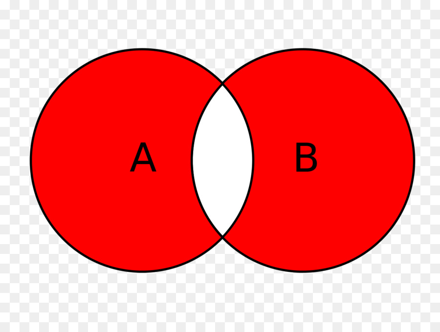 Circulo，Diagrama De Venn PNG