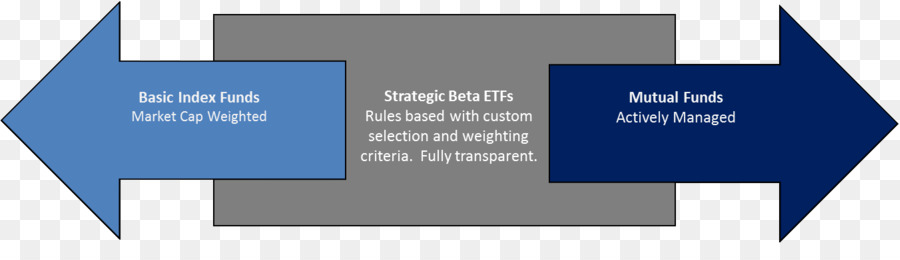 Smart Beta，Exchangetraded Fondo PNG