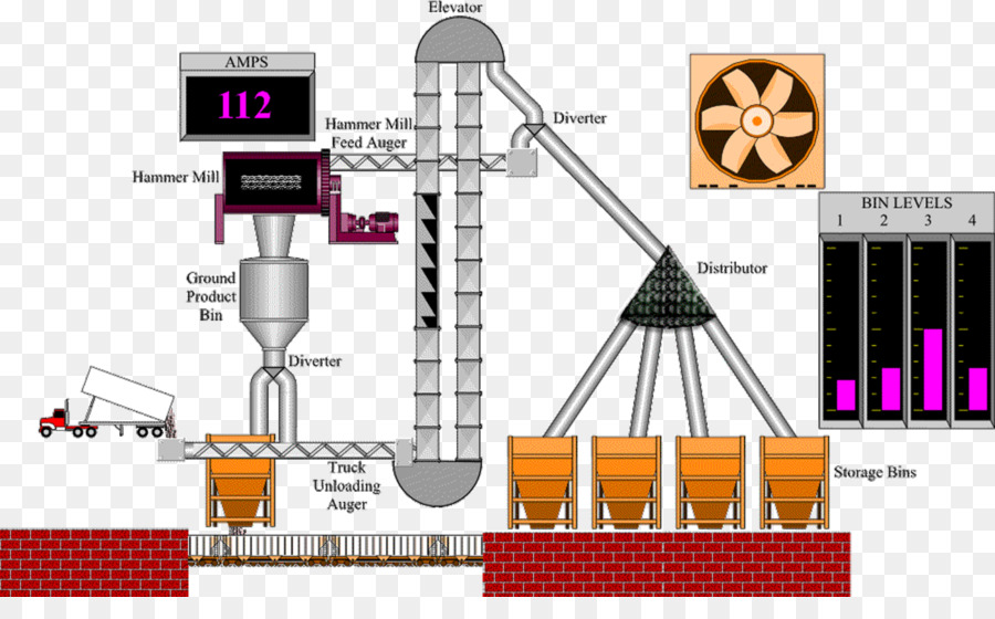 Automatización，Sistema De Control De PNG