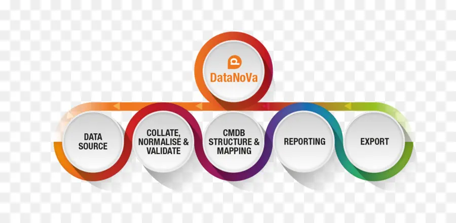 Diagrama De Flujo De Datos，Cuadro PNG