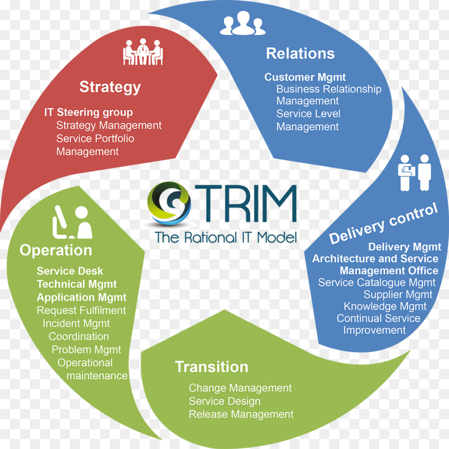 Itil，Gestión De Servicios De Ti PNG