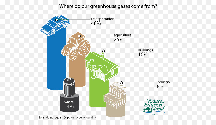 Gases De Efecto Invernadero，Gas PNG