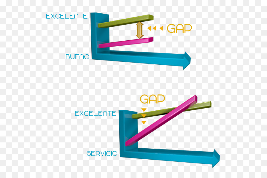 La Satisfacción Del Cliente，Calidad PNG