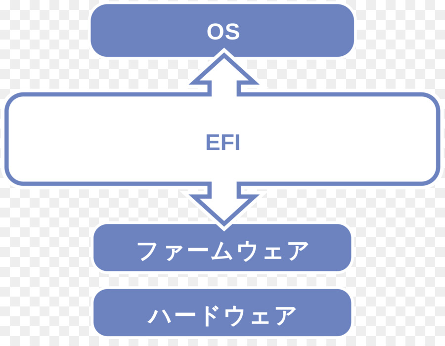 Interfaz De Firmware Extensible Unificada，Firmware PNG