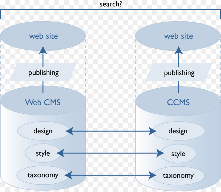 Agua，Diagrama PNG