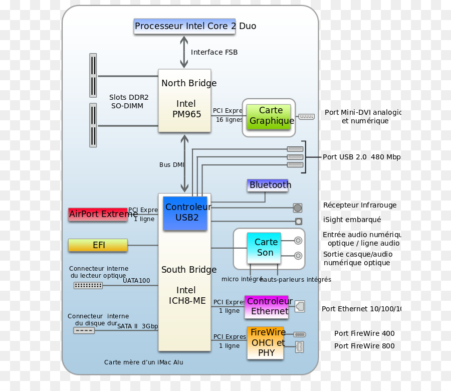 Conjunto De Chips，Las Tarjetas Gráficas De Los Adaptadores De Vídeo PNG