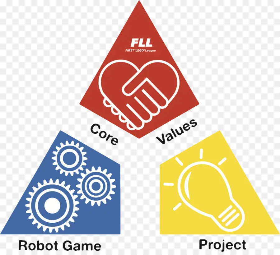 Primera Competencia De Robótica，Primera Liga Lego PNG