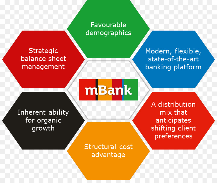 Mbank，Banco PNG