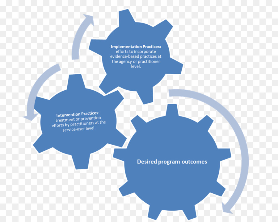 La Aplicación，Enviro Estrategias De Integración PNG