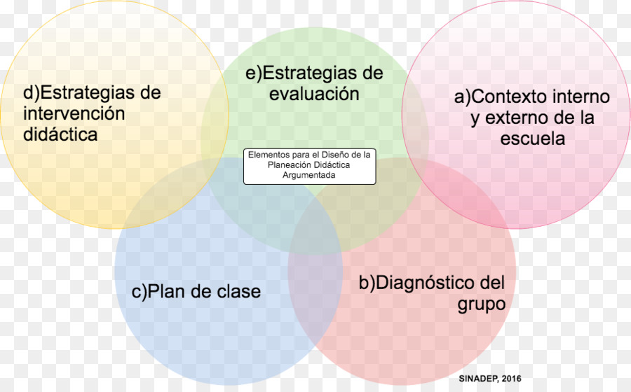 La Planificación De La，Método Didáctico PNG