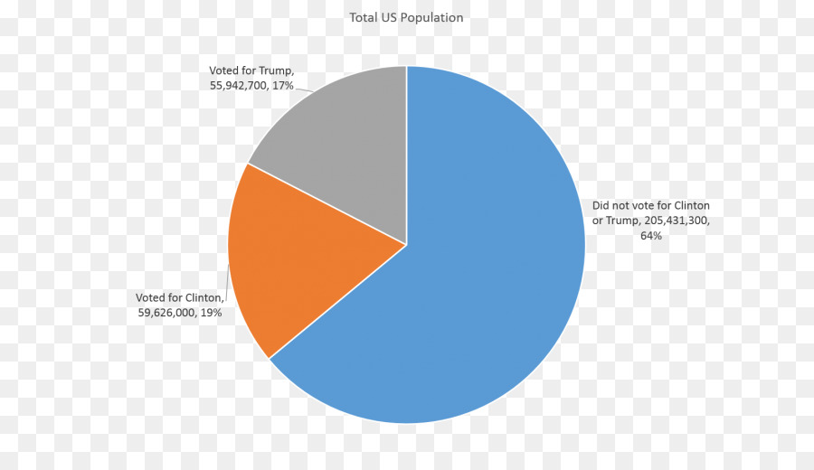 La Votación，El Voto Popular PNG